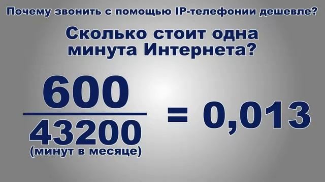 Что такое IP телефония? И что она дает?