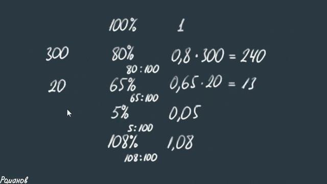 ПРОЦЕНТЫ как быстро считать проценты в уме