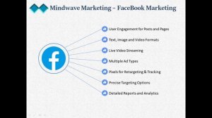 Effective Digital Marketing for Modern Businesses - Presentation by Mindwave Marketing