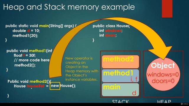 12# Stack memory and heap memory  | Java Programming: Step by Step from A to Z