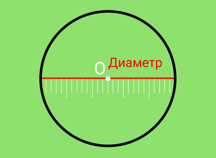 Как рассчитать диаметр.