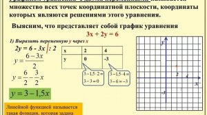 График линейного уравнения с двумя переменными.