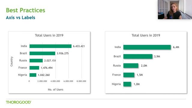 Data Visualization Best Practices