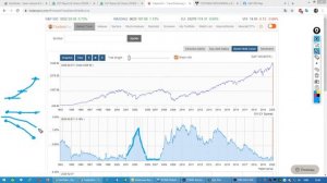 Обзор золота и нефти по Данным с сайта CME Group от 11.02.20