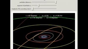 Orbital Elements