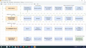 Внедрение CRM Bitrix-24 - новые настройки_1