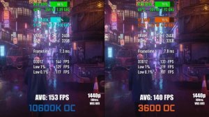 Intel Core i5-10600K OC vs AMD Ryzen 5 3600 OC — Test in 8 Games! [1080p, 1440p]