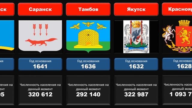 САМЫЕ ДРЕВНИЕ ГОРОДА РОССИИ. смотреть онлайн