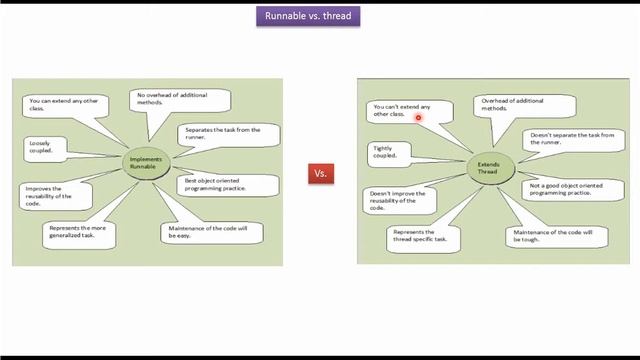 Thread vs Runnable_Version3 | Java Threads смотреть онлайн