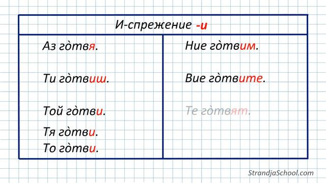 Болгарский язык Урок 32 смотреть онлайн