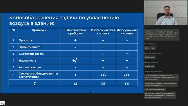 Централизованные форсуночные системы увлажнения воздуха AIRWET PRO для многоэтажных зданий
