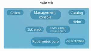 IBM Cloud Private: Deploying Microservices with Kubernetes