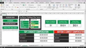 Excel Human Resources Salary Dashboard Overview