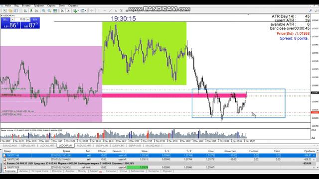 Торгуем в среднесрок. смотреть онлайн