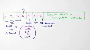 Make a RGB LED Strip Controller.