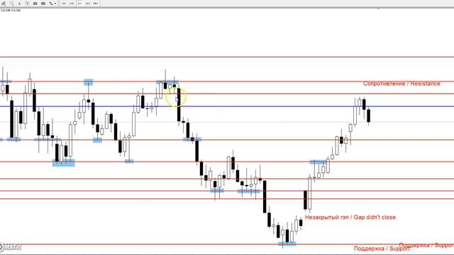 USDJPY - Еженедельный Анализ Рынка Форекс c 15 по 19.05.2017. Анализ Форекс.