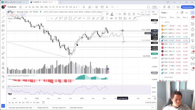 Движения по DXY? Что будет с EUR?