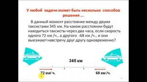 Решение задач на движение. Математика 5 класс