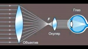 Что такое разрешение объектива