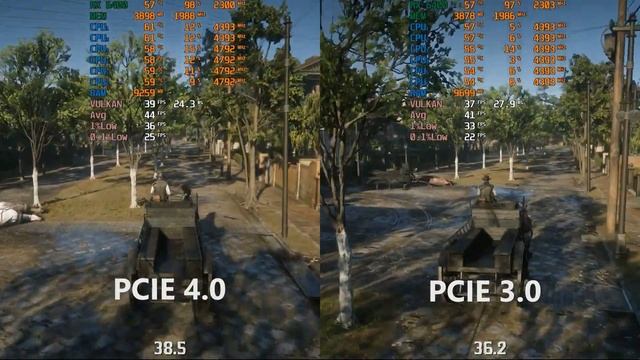 RX 6400 PCIE 4.0 vs PCIE 3.0 Test in 8 Games смотреть онлайн
