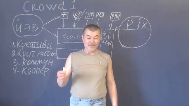 Успешность, концепция 4К в психологии, Crowd1 и Planet IX смотреть онлайн