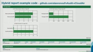 VMworld 2015: INF5211  - Automating Everything VMware with PowerCLI – Deep Dive