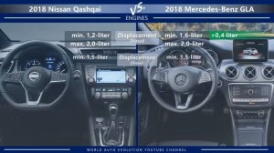 2018 Nissan Qashqai vs 2018 Mercedes GLA (technical comparison)