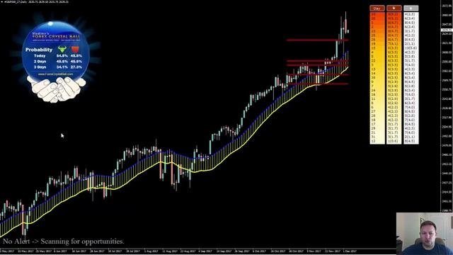 SP500 Crash Call?
