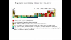 Хронология открытия химических элементов.mp4