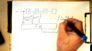 Fixed point FIR filter: Fixed point theory (0001,Py)