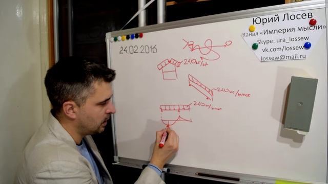 Сопромат. Механика. Расчеты. Проектирование. Моделирование. Смысл???