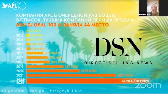 Командный "Кофе с позитивом" МП в цифрах #aplgo #свободноепоколение 16.06.22 смотреть онлайн