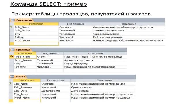 Базы данных. Лекция 5: Нормализация реляционной базы данных. Язык SQL.