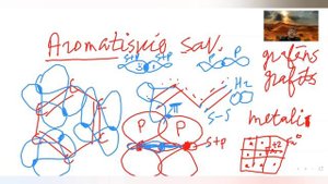 11#10. 11. Klase. Пи связь. Делокализация. Названия. Реакции.