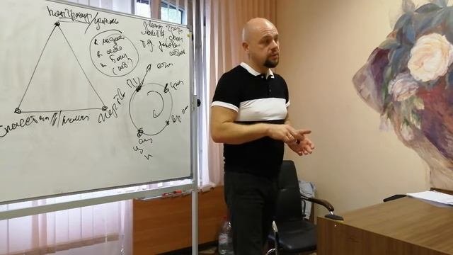 2Часть. Драматический треугольник.