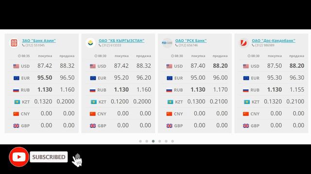 Курс валют Бишкек