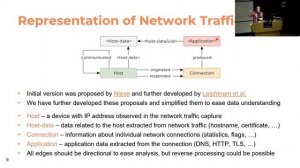 Toward Graph-Based Network Traffic Analysis and Incident Investigation - DFRWS EU 2022