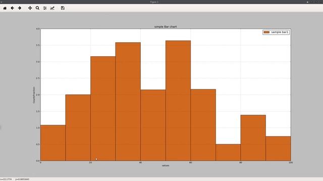 Matplotlib Plotting Tutorials : 012 : Bar Charts Part 1/2 : Basic Plot
