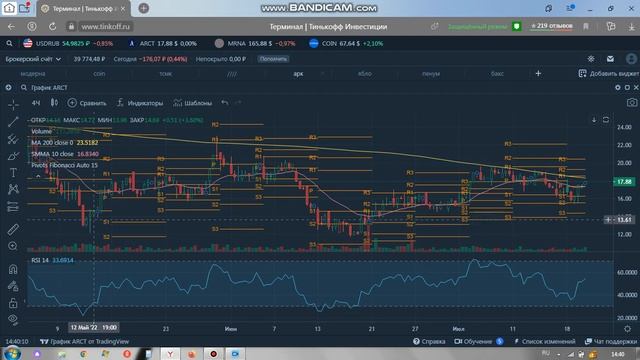 ПРОСТАЯ И ЭФФЕКТИВНАЯ СТРАТЕГИЯ ТОРГОВЛИ НА ФОНДОВОМ РЫНКЕ