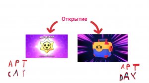 Открытие Стар Дропов и Мегаящиков в Brawl Stars на всех аккаунтах!