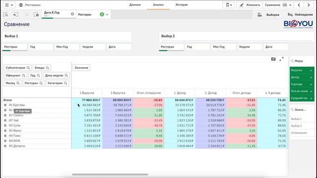 Вебинар: Qlik Sense для ресторанного бизнеса (21 августа 2019) смотреть онлайн