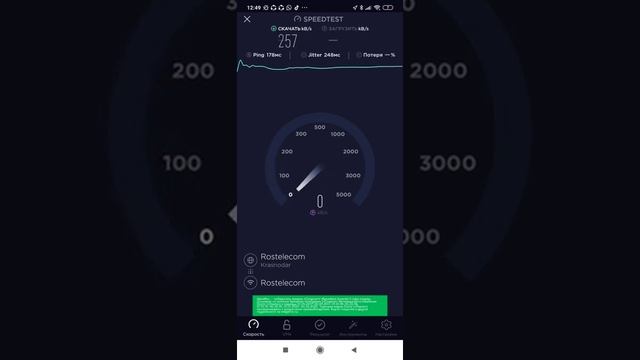 Скорость интернета по линий ADSL