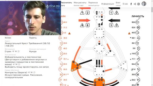Селезеночный проектор. Разбор карты Дизайн Человека