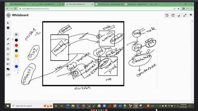 Introduction to Kubernetes Part 1 смотреть онлайн