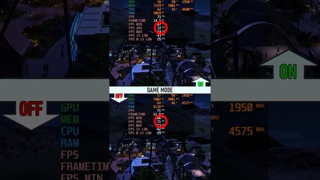 Does Game Mode Increase FPS in Windows?  ON vs OFF #Shorts