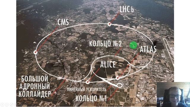 Система работы Большого Адронного Коллайдера