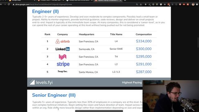 The 5 HIGHEST PAYING Tech Companies (for Software Developers)