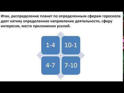 Астрология SSS1. БК Урок 30 - Планетные Йоги Тушкин
