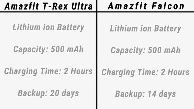 Amazfit T-Rex Ultra VS Amazfit Falcon