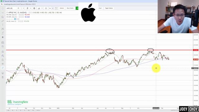 Apple Stock Analysis (AAPL) | Price Target Prediction (BUY) смотреть онлайн